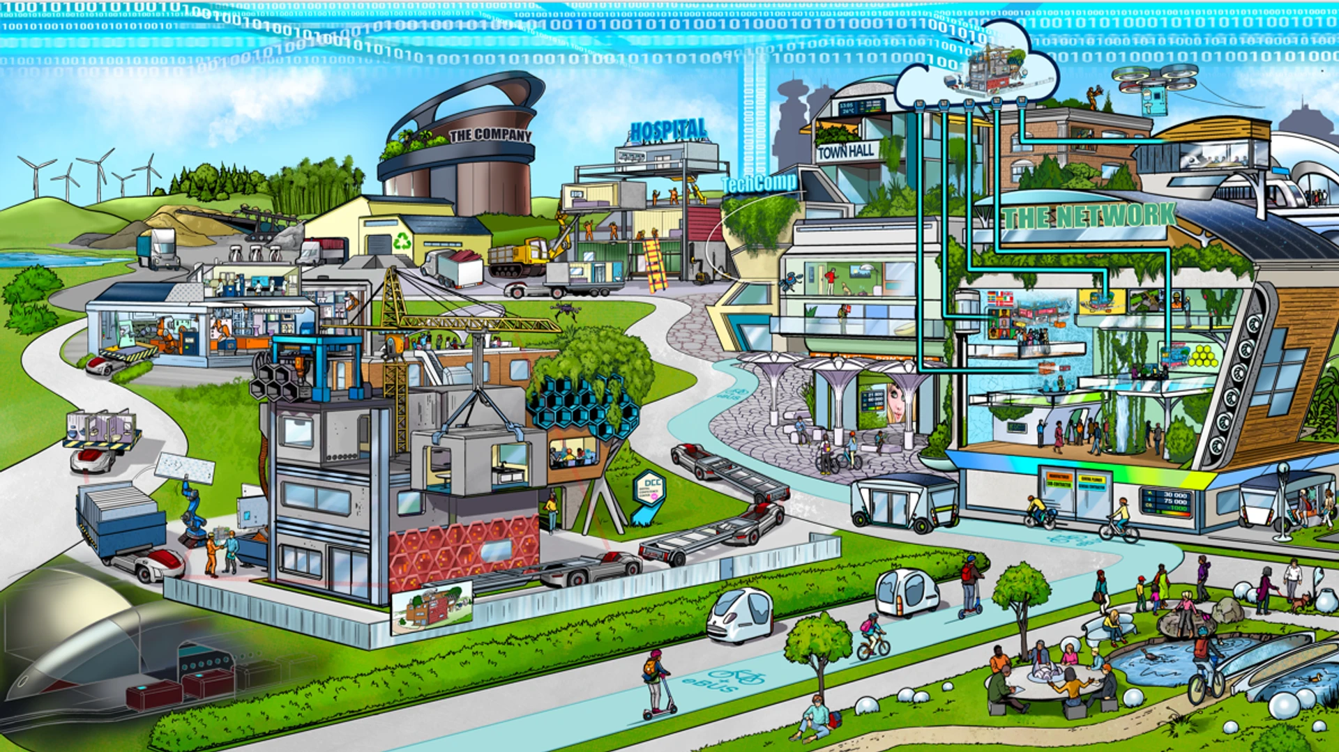 BEFIVE Zukunftsbild 2024