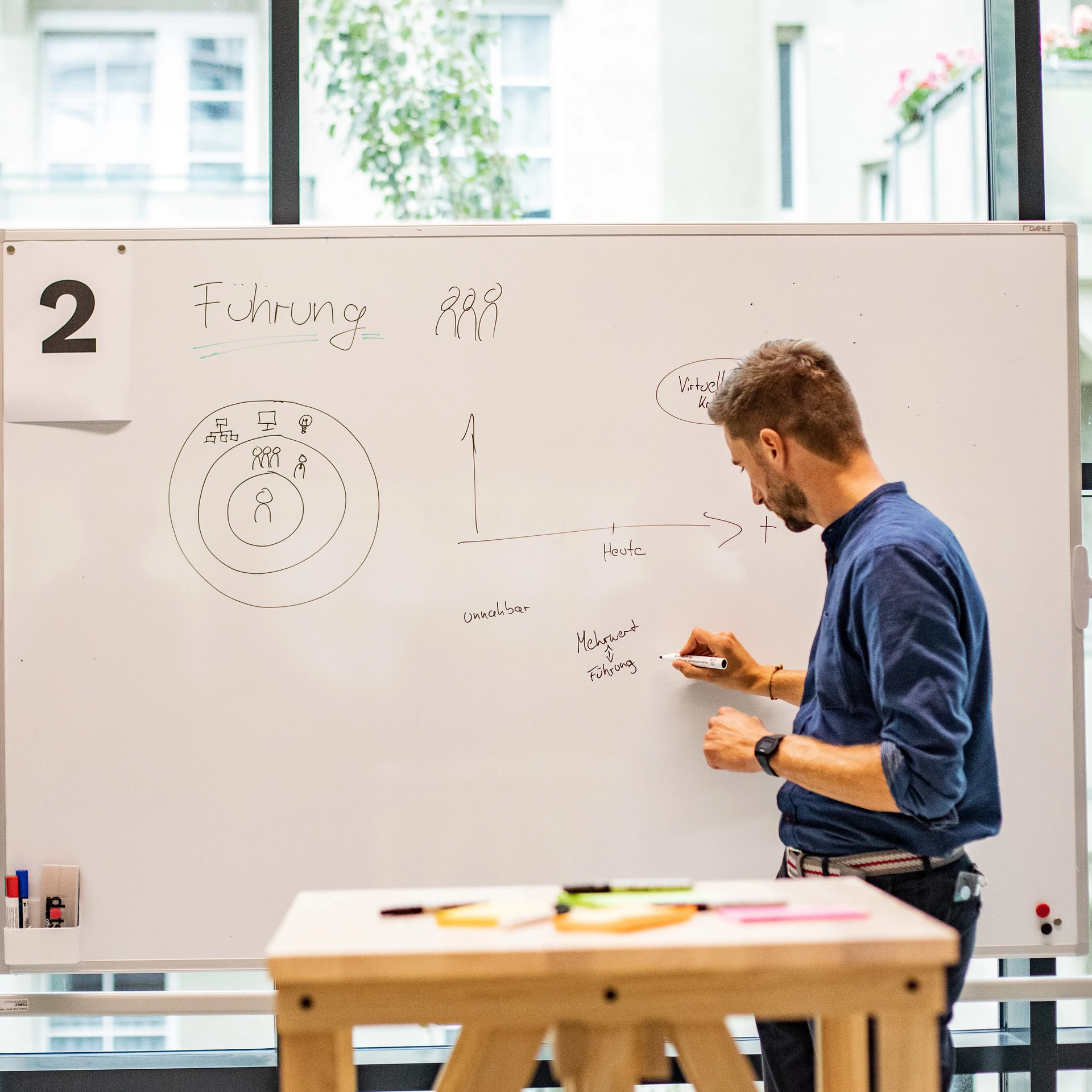 Befive angebot strategieberatung