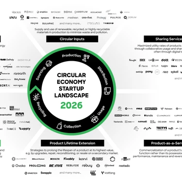 Start up Landscape 2026