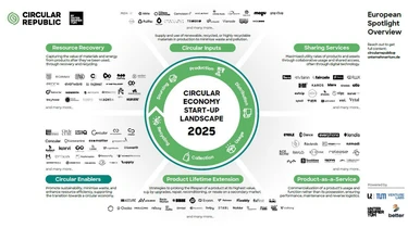 Start up Landscape 2025