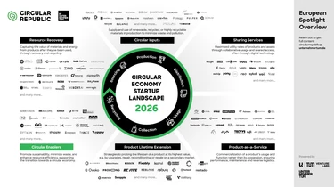 Start up Landscape 2026 final