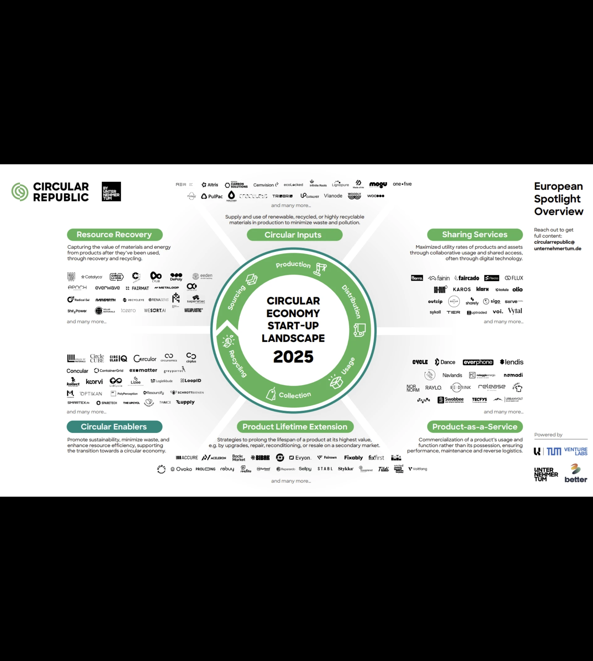 CIRCULARREPUBLIC Landscape 2025 black