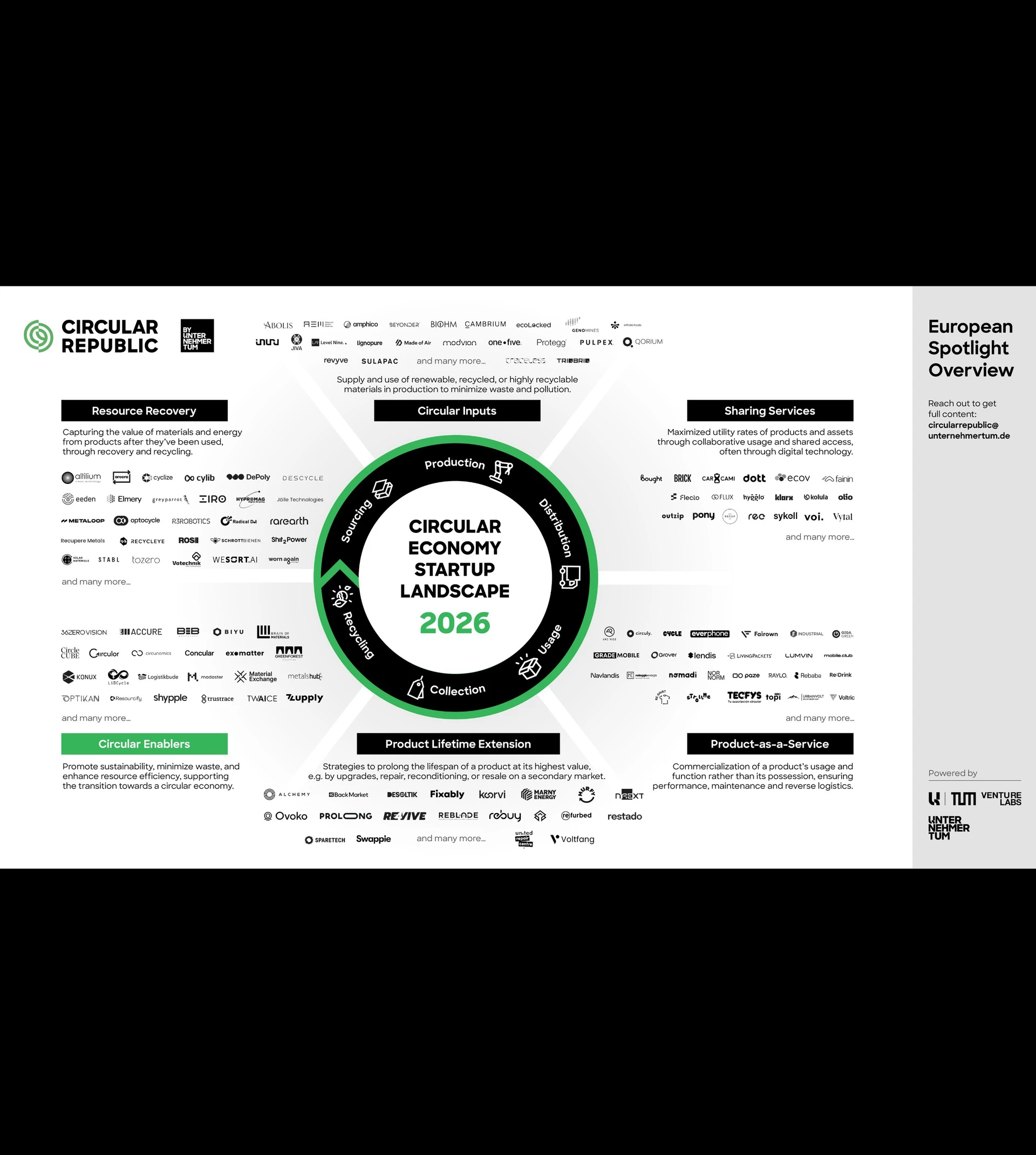 Circular Startup Landscape2026