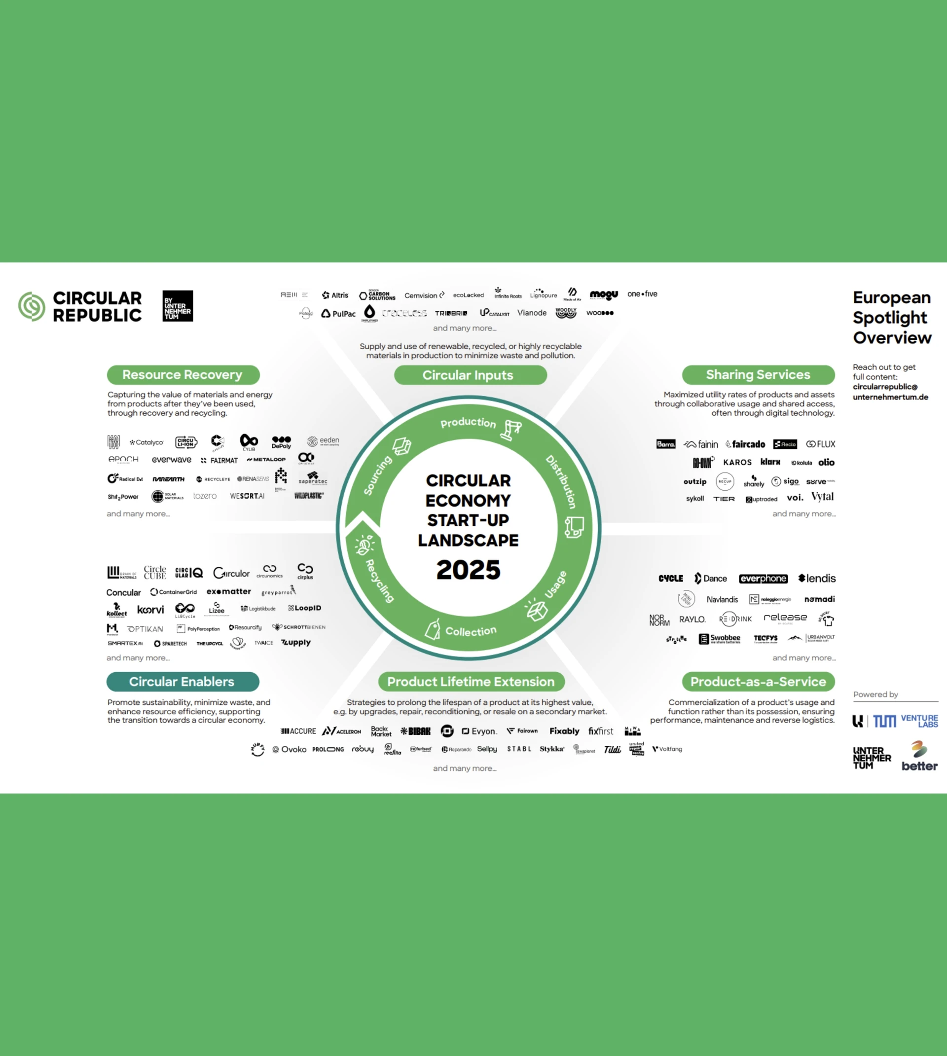 Startup Landscape2025