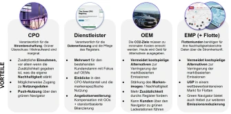 Benefits Reveal Co2 2