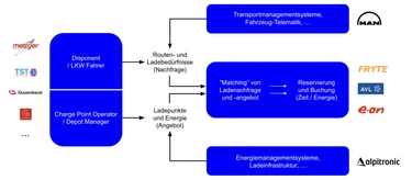Bildschirmfoto 2025 10 02 um 14 38 12