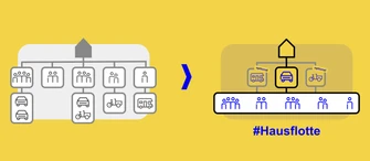 Hausflotte Konzept Visual