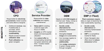Reveal CO2 Added Value ENG