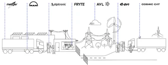 Truck Charging Wertschopfungskette Partner