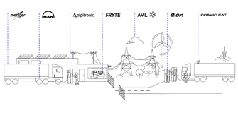 Truck Charging Wertschopfungskette fur Website
