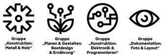 Make Days alle 4 Berufegruppen inkl Bezeichnungen ohne Gruppennr