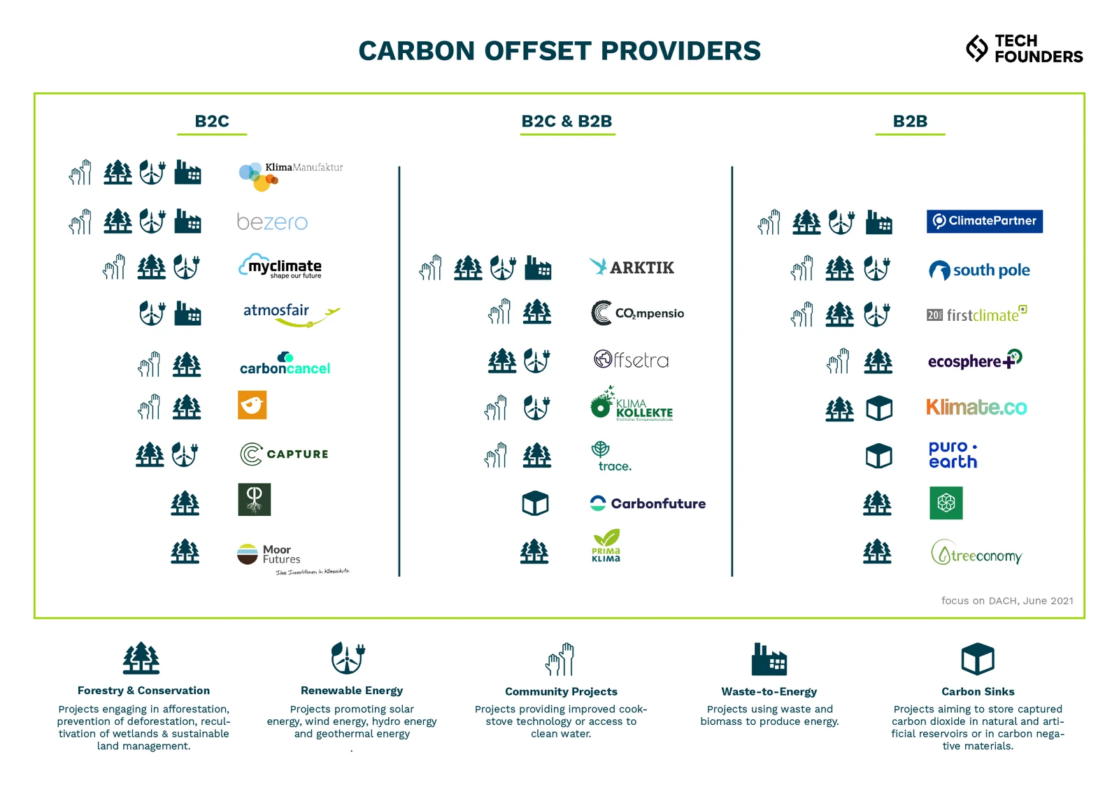 Carbon Offsetting – what businesses need to know when aiming for net zero