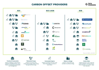 14062021 Carbon Offsetting Providers overview v Final 1 w2000h1417autocompressfitcropdm1690895772scd1b97ef89fa7c5ac2bc31e38d9f5ec6
