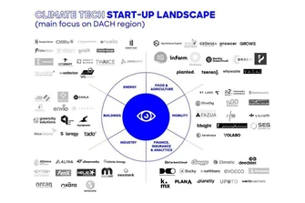 Climate Tech Startup Landscape 3000x2000px w1024h682autocompressfitcropdm1690895858s301c2abc8ebcf113601fe8ad5ba09cbd