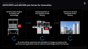 One Pager Success Story 4