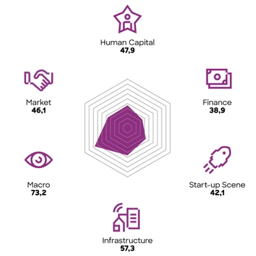 UTUM Start up Services Infografik