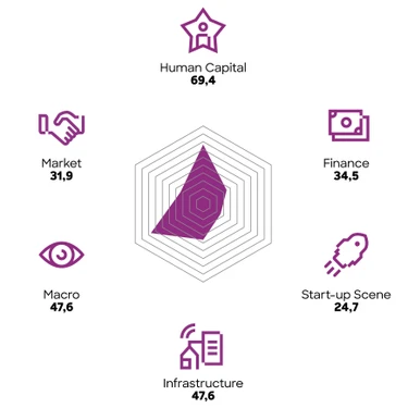 UTUM Start up Services Infografik Ghana 210422
